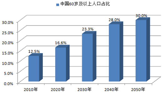 打火机行业现状研究分析