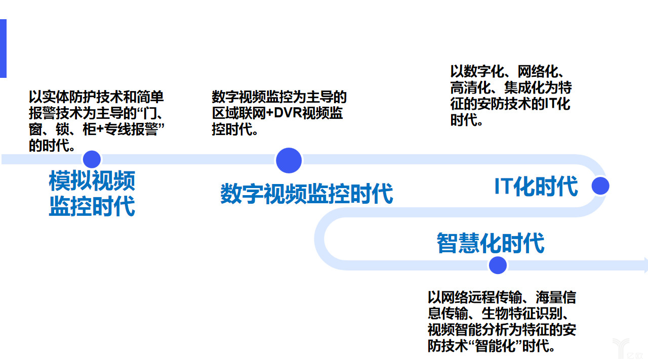 人工智能专业一般就业是到哪里