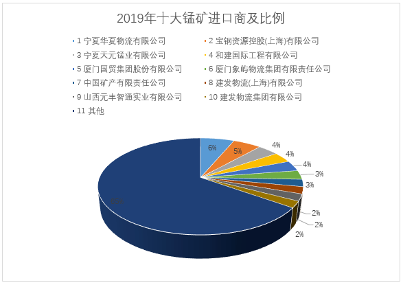 锰矿发展前景展望