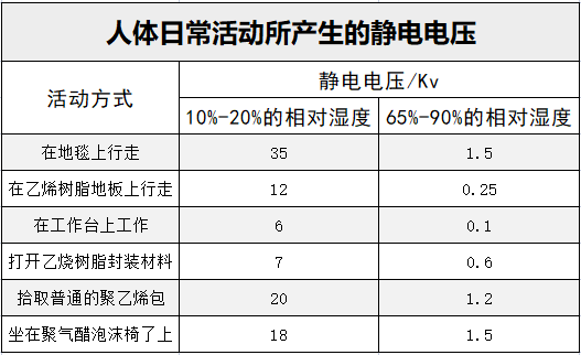 防静电刷