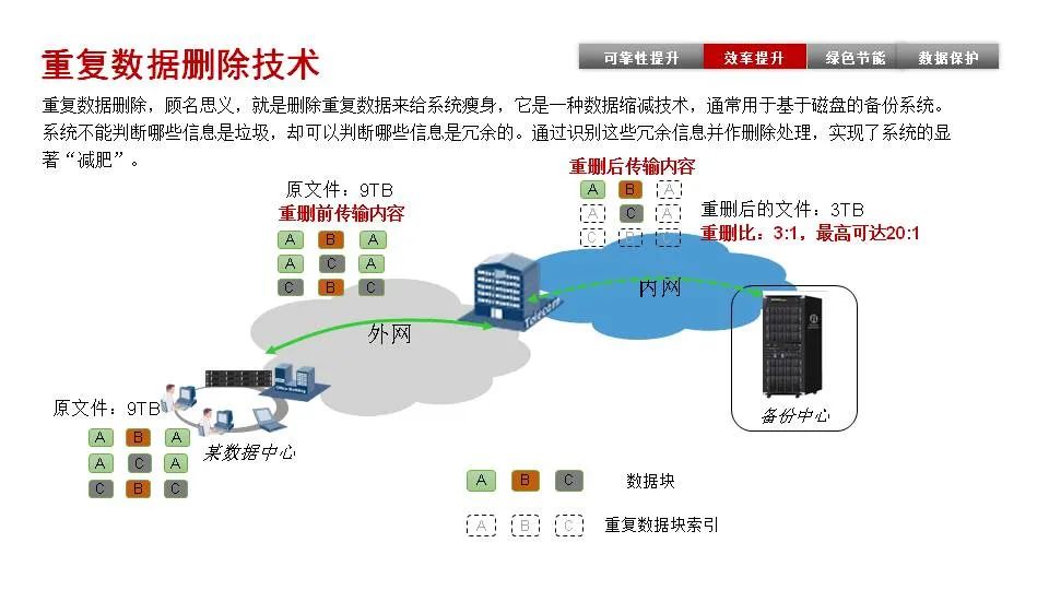 食用油与磁盘阵列技术特点的关系探讨