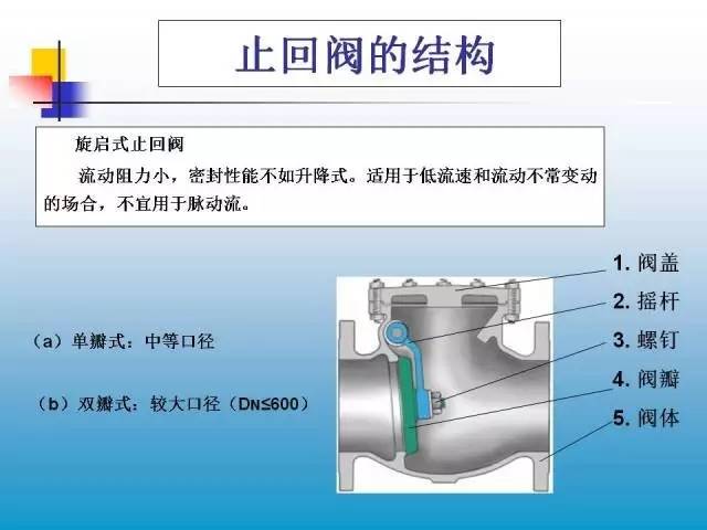 阀门原料种类及其应用概述