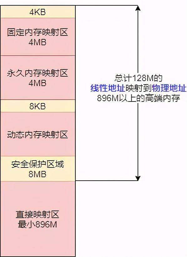 线盘材质