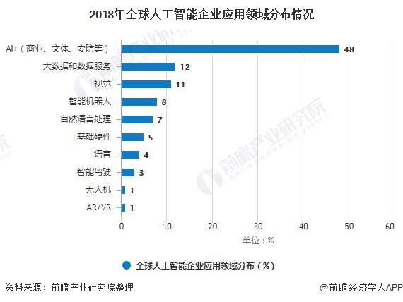 人工智能专业就业前景好吗