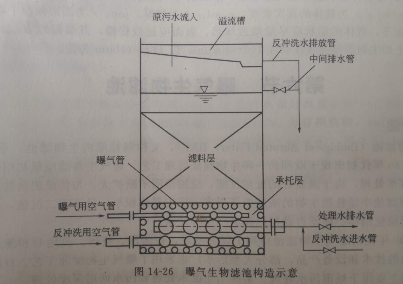 曝气设备的作用和分类详解