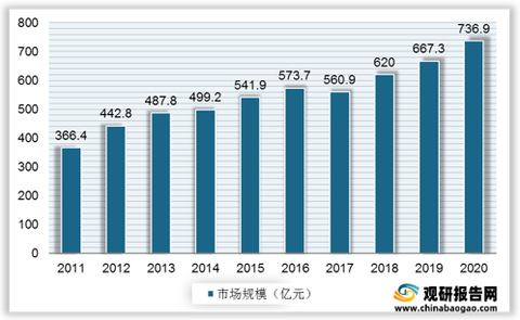 国内食品市场中食品添加剂的使用现状分析