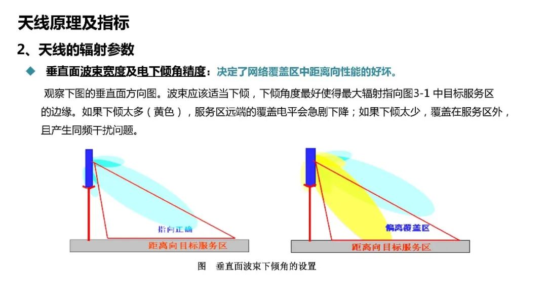 天馈系统原理详解