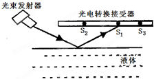 监视器原理详解