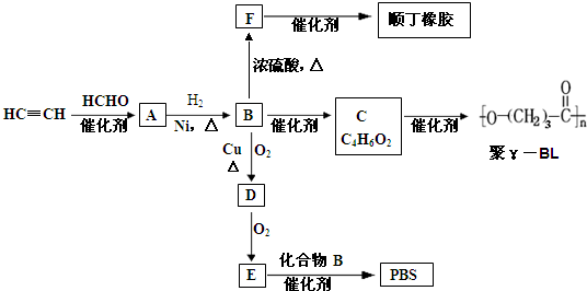 滑板车与烷烃及其衍生物构象的关系探讨