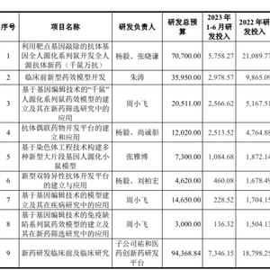 中国再生革生产厂家概览