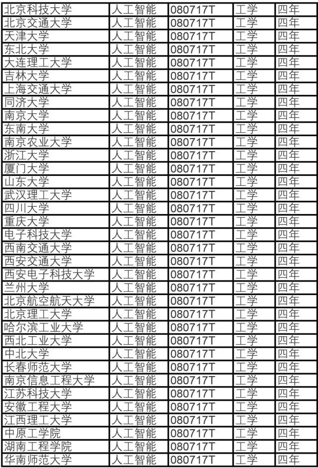 人工智能专业的就业前景及薪资分析