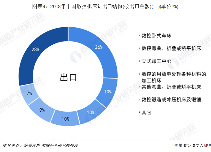 机床附件市场的现状与前景分析