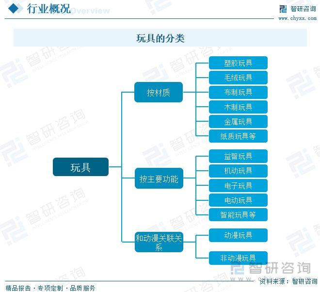 智能玩具行业前景展望