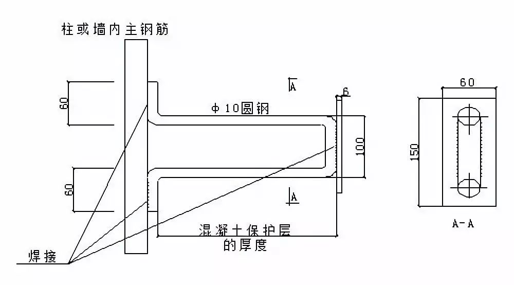 刨刀的安装方法