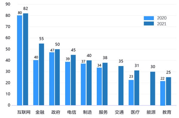 人工智能必须要研究生吗