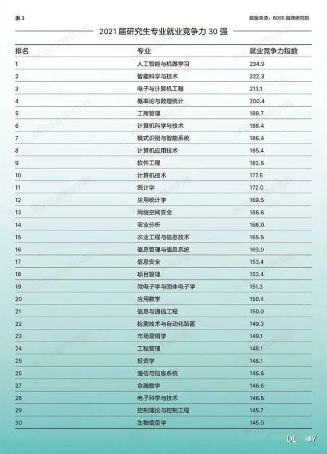 人工智能专业就业单位