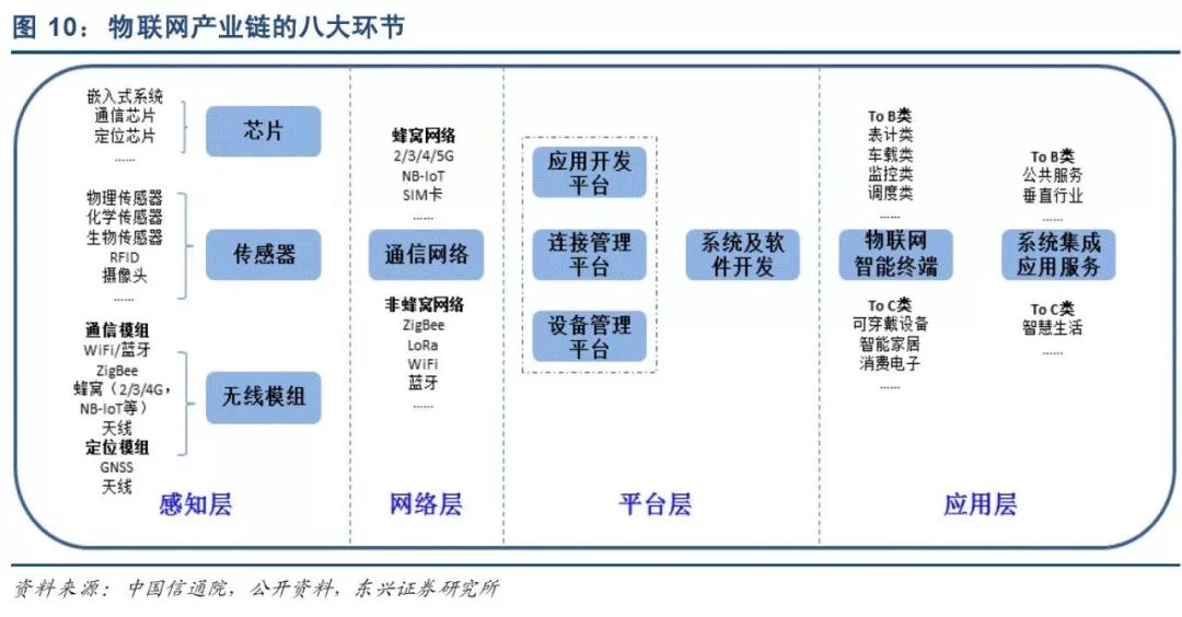 纸制品产业链