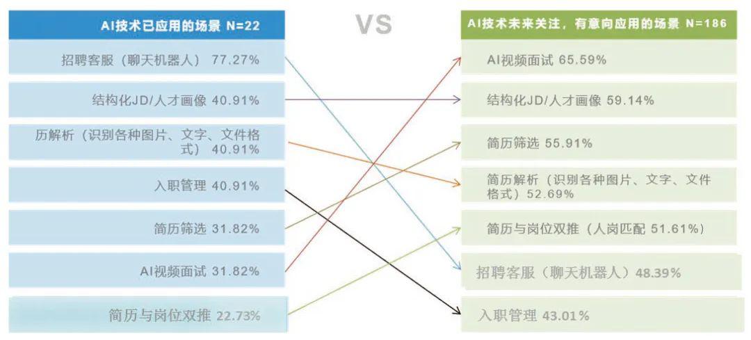 人工智能专业就业前景如何呢女生