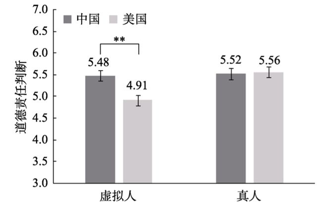 其他配件属于什么费用