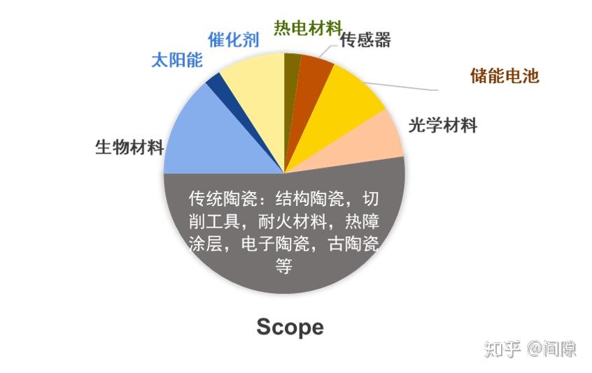 陶瓷制造工艺专业就业方向