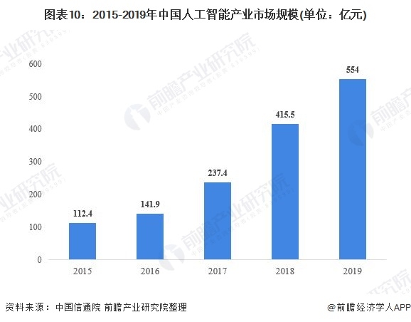 人工智能的未来趋势文章300字