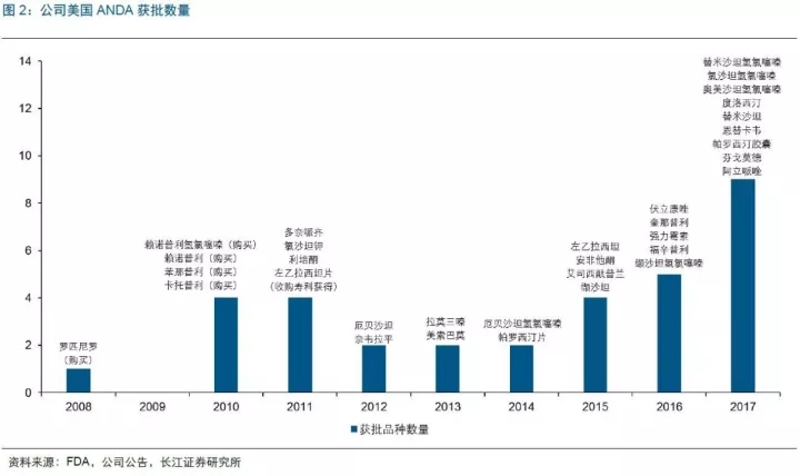 稀土产业龙头