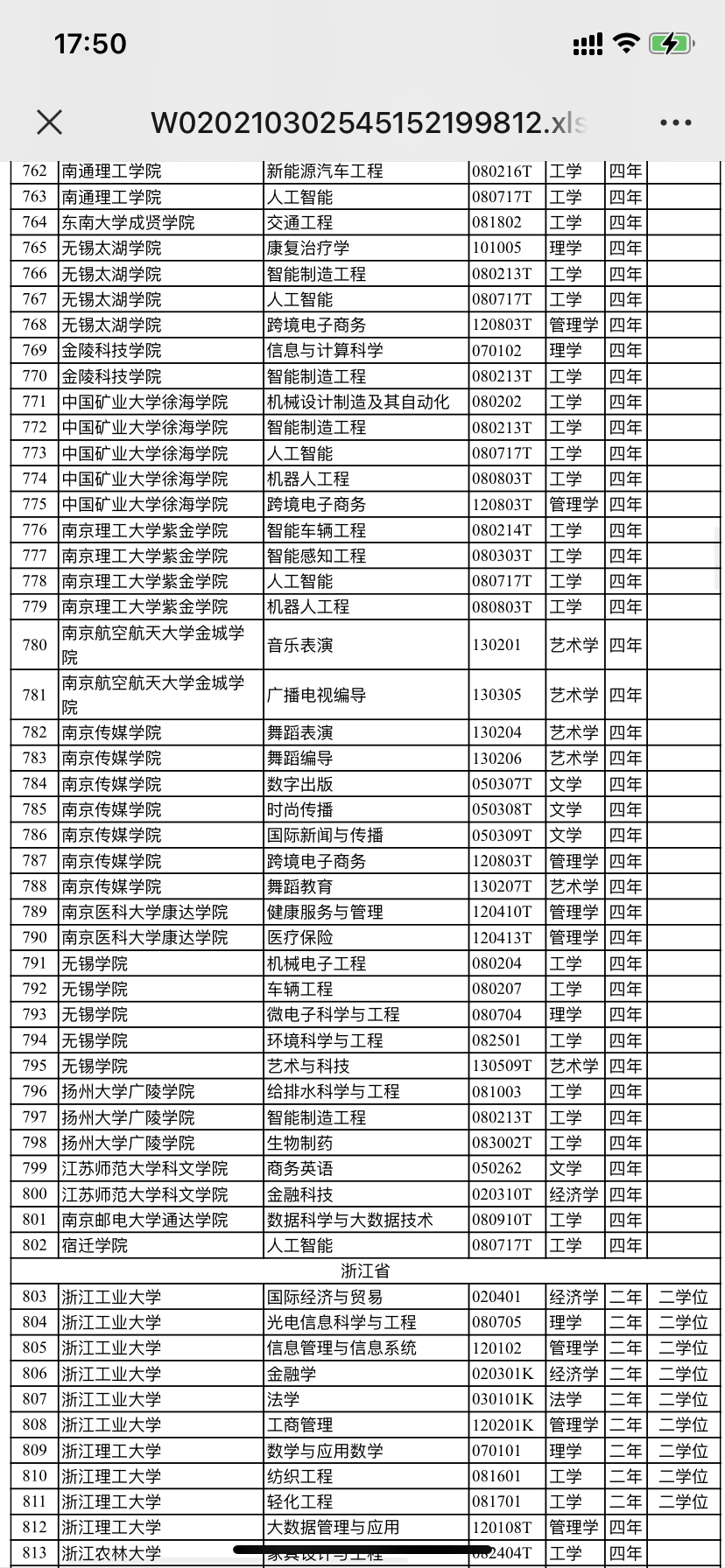 人工智能专业就业前景及工资表