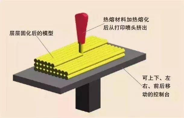 窗式机与做滑轨的机器哪个好