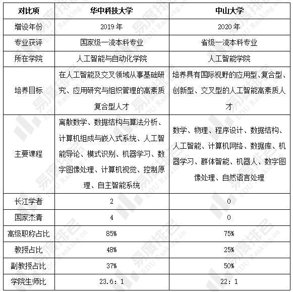 人工智能本科毕业就业方向