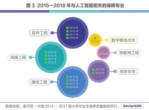 人工智能类专业就业方向