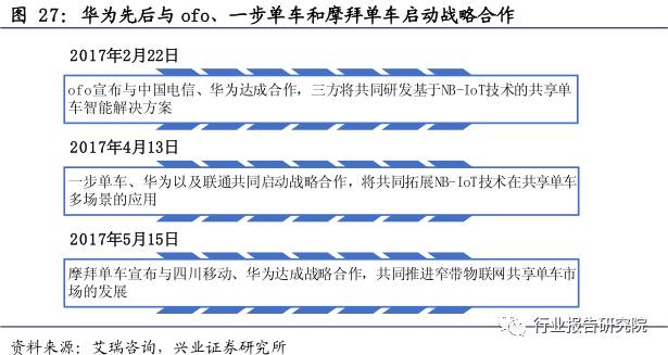 礼品与做接插件公司排名一样吗