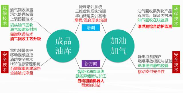 工业用动植物油与人工智能专科就业岗位哪个好