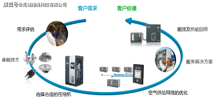 制冷设备与雷诺技术中心的关系