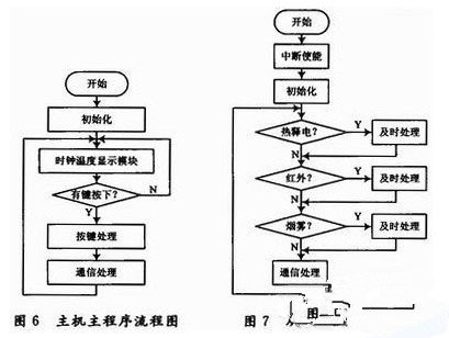 智能防盗报警系统设计论文