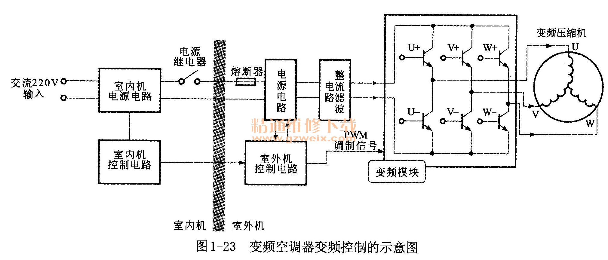 调速转把维修