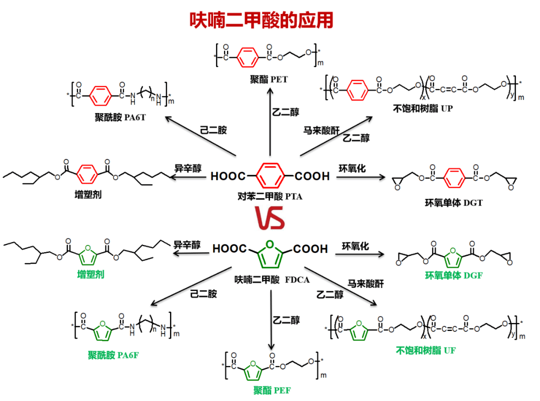 呋喃树脂技术转让