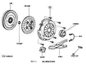 飞轮齿圈可反面使用吗