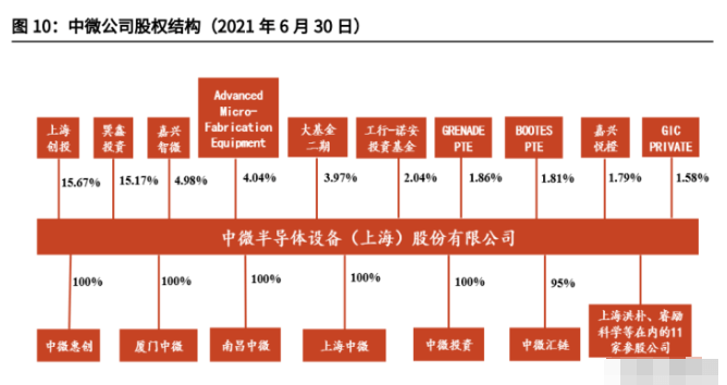 国内环保设备厂家排名