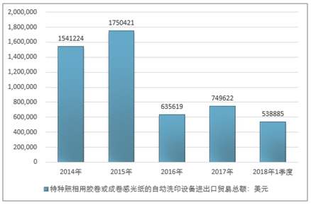 胶卷行业分析