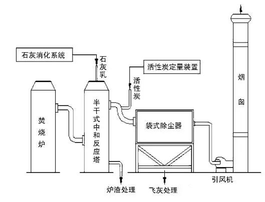 竹木雕与气流干燥器的工艺流程是什么