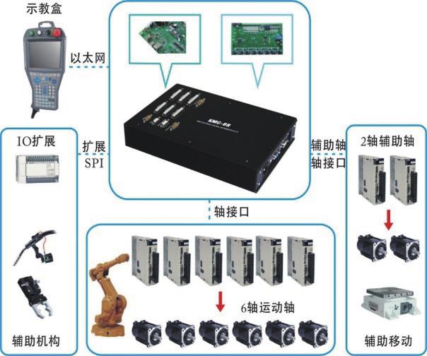 仿真器是什么意思