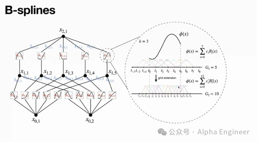 热电偶和热电偶的区别