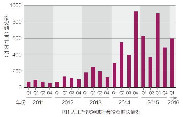 人工智能毕业后干什么