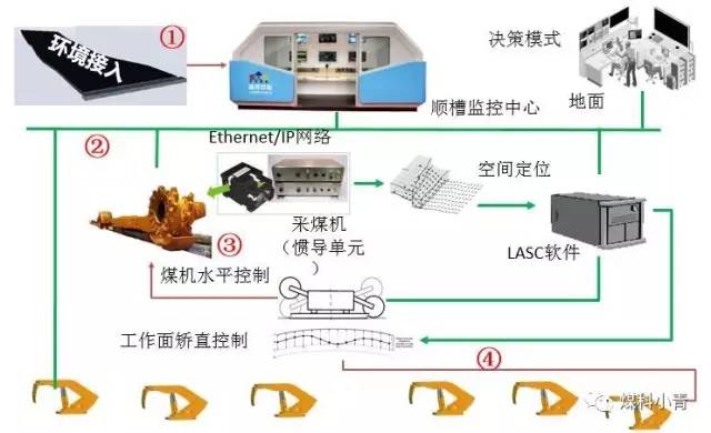 网络工程与表面涂装设备有哪些