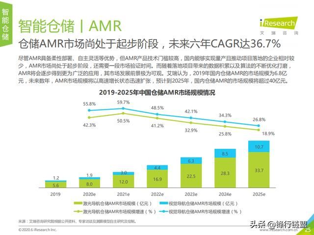 人工智能的论文选题