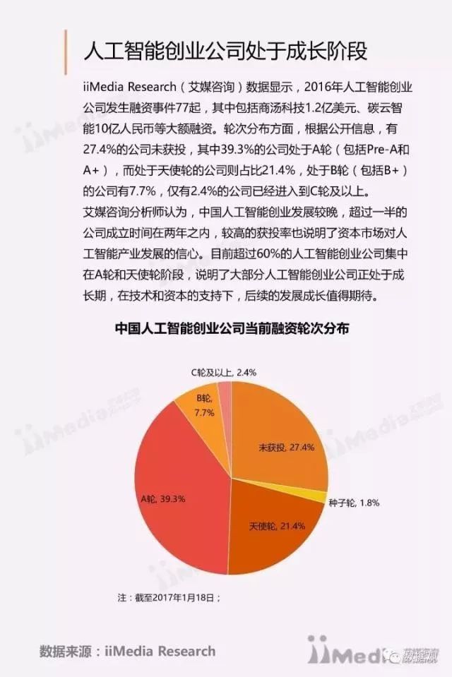 人工智能行业怎么创业