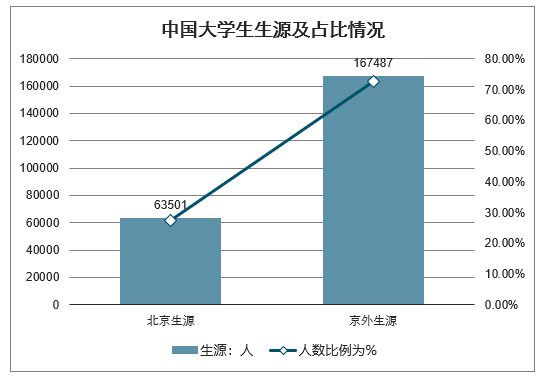 镁合金专业好就业吗