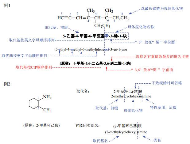 偶氮化合物的化学性质