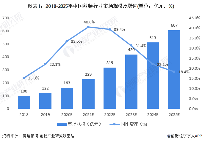 天馈系统又哪几部分组成?